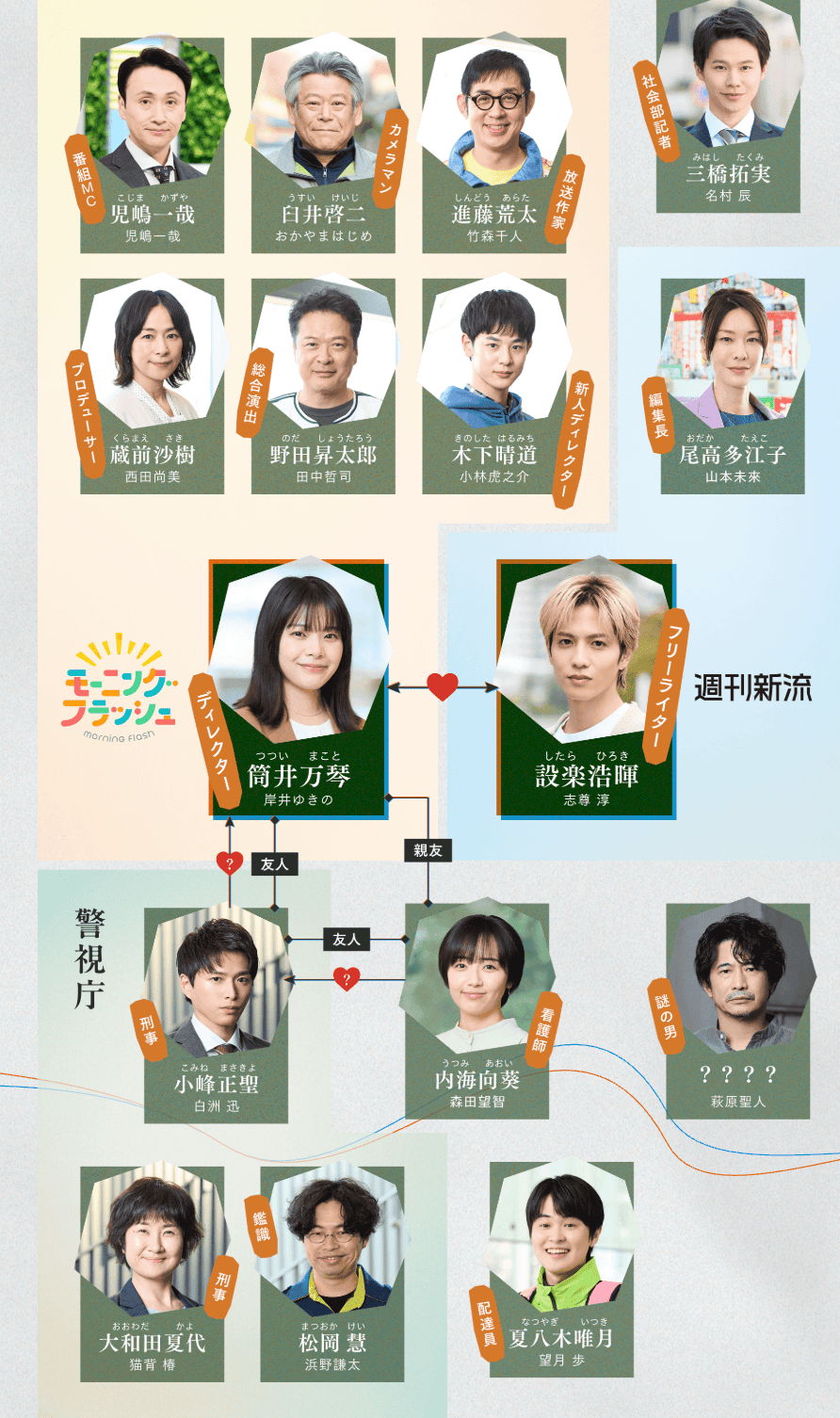 「恋は闇」キャスト